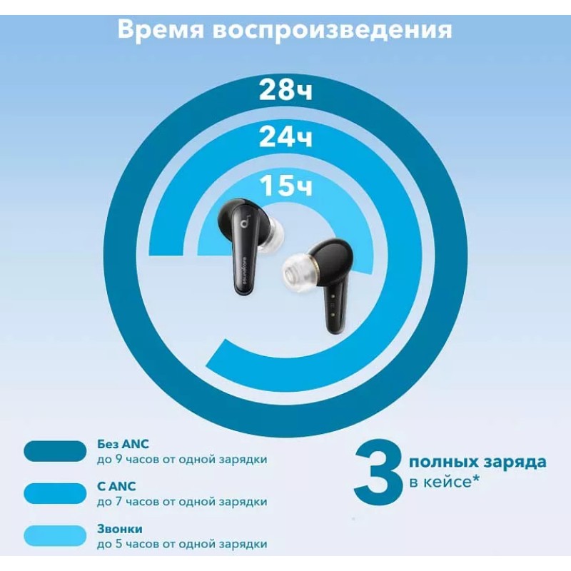 Наушники Anker SoundCore Liberty 4 (белый)