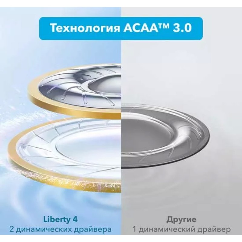 Наушники Anker SoundCore Liberty 4 (серо-голубой)